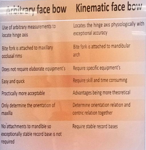 <p>arbitrary face-bow</p><p>kinematic (hinge) face-bow</p>