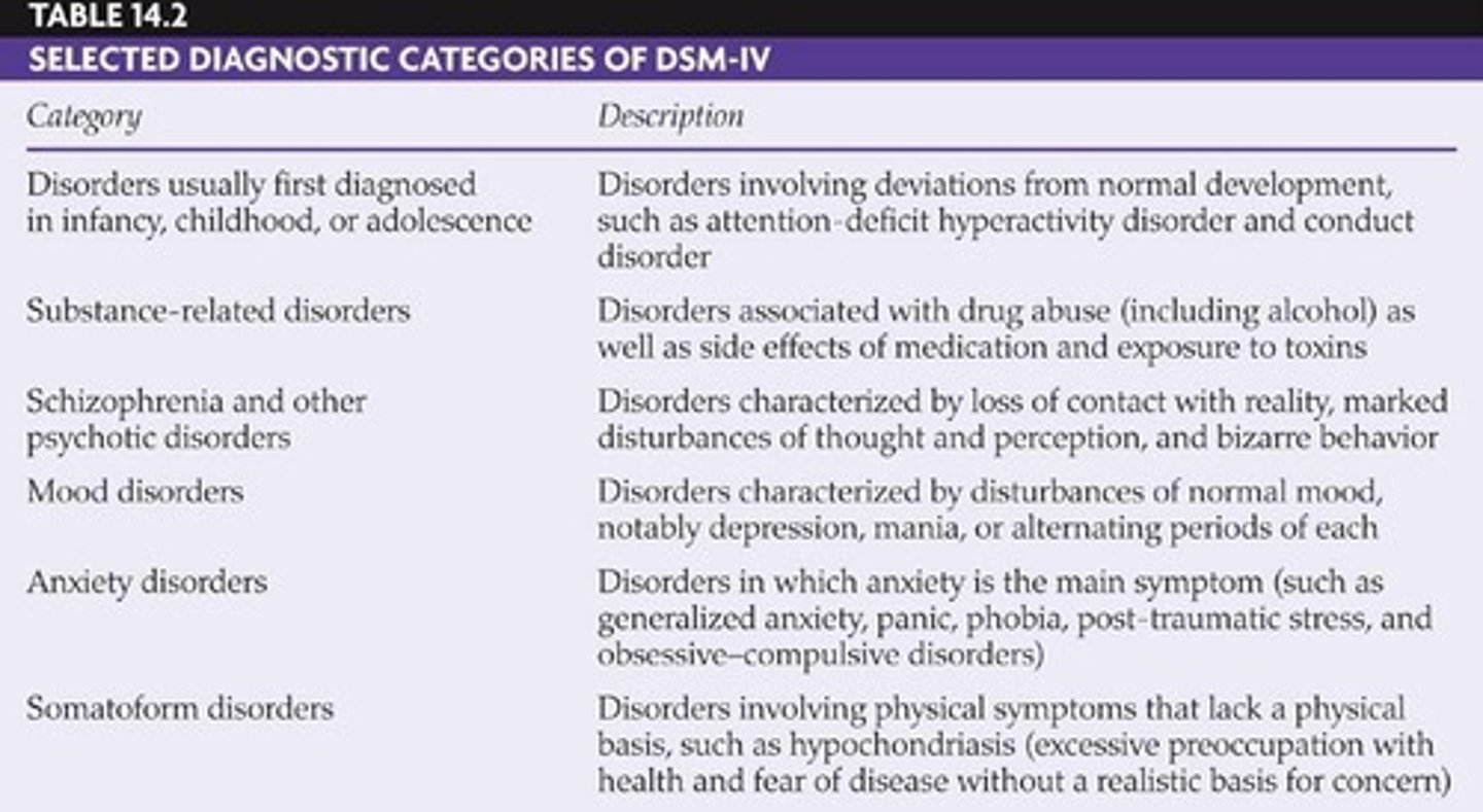 <p>1. Clinical syndromes, 2. Trait disorders, 3. General medical conditions, 4. Psychosocial and environmental stressors, 5. Current level of psychological functioning.</p>