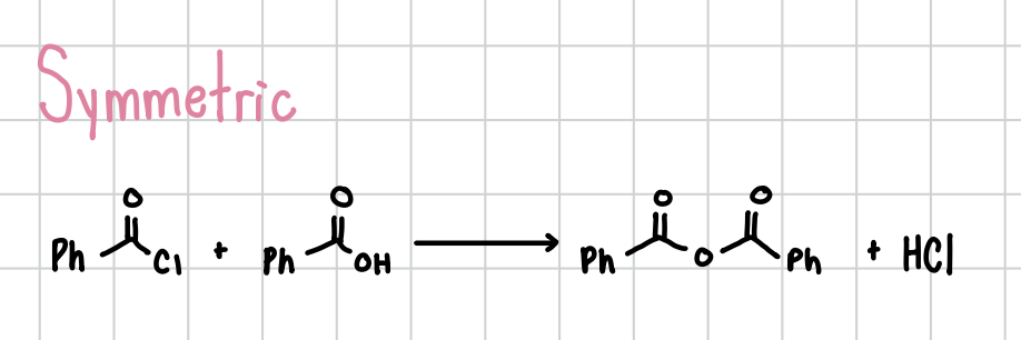 <p>Merges two carboxyl groups if one has an alcohol group and the other one has a halogen. Will proceed without reagents if the molecules are symmetrical. Otherwise, it will need reagents. Can occur intermolecularly </p><p>Unsymmetrical Reagents: Heat, removal of HX </p><p>Intramolecular Reagents: Removal of HX </p>