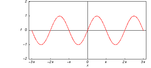 <ul><li><p>Sine Function</p></li></ul><p></p>