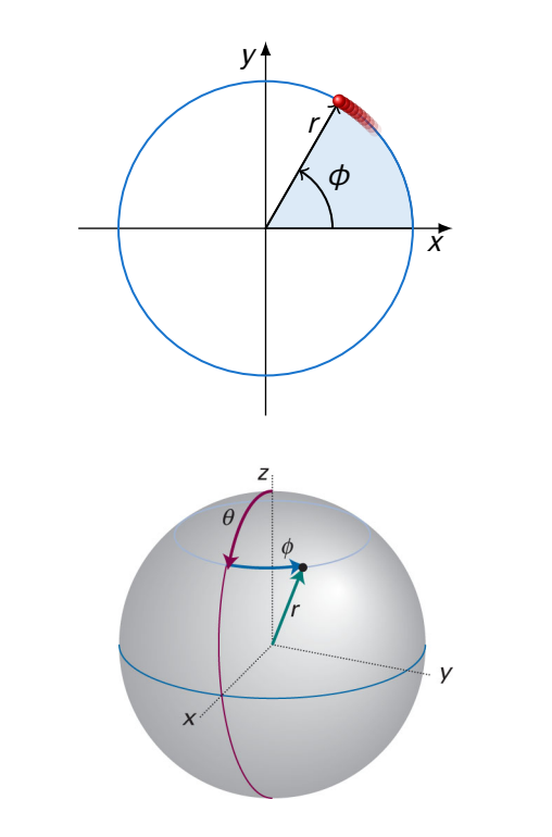 <p>2D- circular motion of a particle on a ring</p><p>3D- motion of a particle on the surface of a sphere</p>