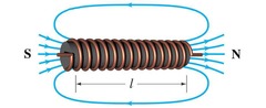 <p>A coil of wire with electric current that produces a magnetic field.</p>