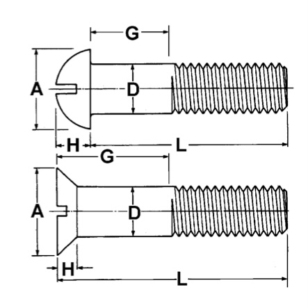 <p>Components of threaded fasteners</p>