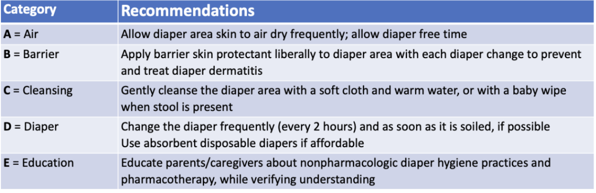 <p><span style="background-color: transparent;"><strong>Prevention options for Scarly derm diaper derm</strong></span></p><ul><li><p><span style="background-color: transparent;"><strong>Change diapers frequently</strong> (_____)</span></p></li><li><p><span style="background-color: transparent;"><strong>Clean area with baby wipes or use soft cloth and warm water</strong>&nbsp;</span></p></li><li><p><span style="background-color: transparent;">Allow area to <strong>air dry before rediapering</strong>&nbsp;</span></p></li><li><p><span style="background-color: transparent;">Use <strong>skin protectants </strong>(make sure skin is clean first)</span></p></li><li><p><span style="background-color: transparent;">Consider a <strong>diaper holiday</strong>&nbsp;</span></p></li><li><p><span style="background-color: transparent;">Use <strong>disposable diapers </strong>(<strong>some </strong>_____<strong> in diapers can cause allergic reaction</strong>)</span></p></li></ul><p></p>