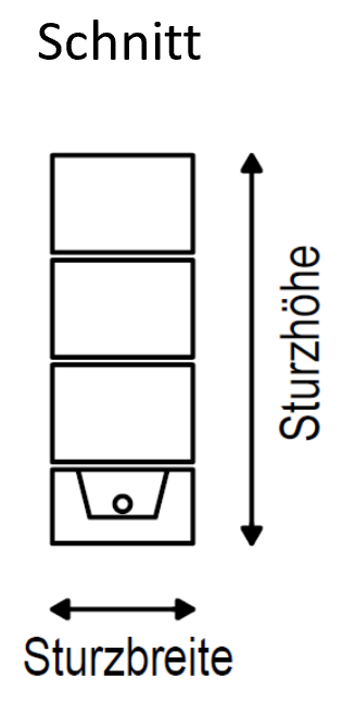 <p>Was ist das und wie wird es mechanisch vereinfacht?</p>