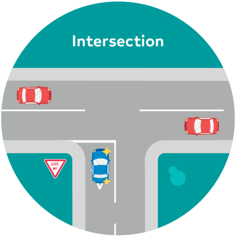 <p>Junction / intersection</p>