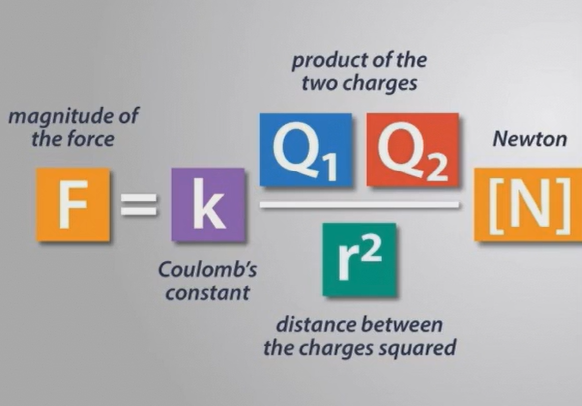 <p>It gives you the force between two charges</p>