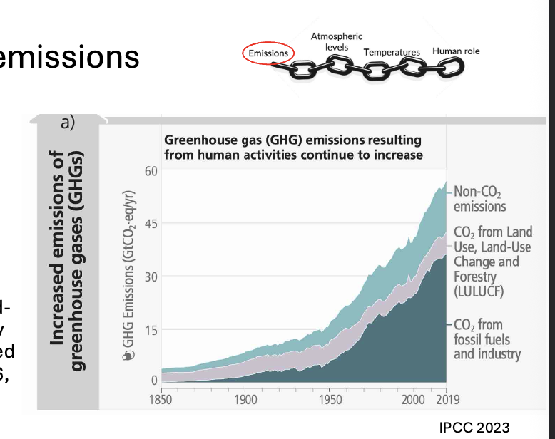 <p><span style="color: rgb(249, 242, 242);">Climate change A causal chain - emissions</span></p><ul><li><p><span style="color: rgb(249, 242, 242);">Emissions of GHG have increased rapidly over recent decades.</span></p></li><li><p><span style="color: rgb(249, 242, 242);">Global net GHG emissions from humans include</span></p></li><li><p><span style="color: rgb(249, 242, 242);">CO2 from FOSSIL FUEL combustion and industrial processes</span></p></li><li><p><span style="color: rgb(249, 242, 242);">CO2 from land USE, land- use change and FORESTRY</span></p></li><li><p><span style="color: rgb(249, 242, 242);">CH4; N2O and fluorinated gases (HFCs, PFCs, SF6, NF3)</span></p></li></ul><p></p>
