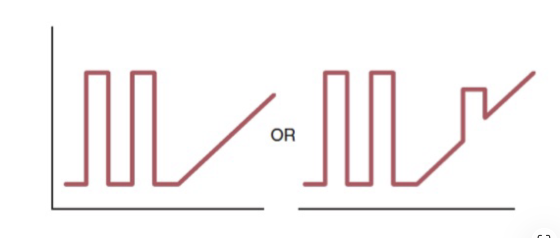 <p>this graph represents? </p>