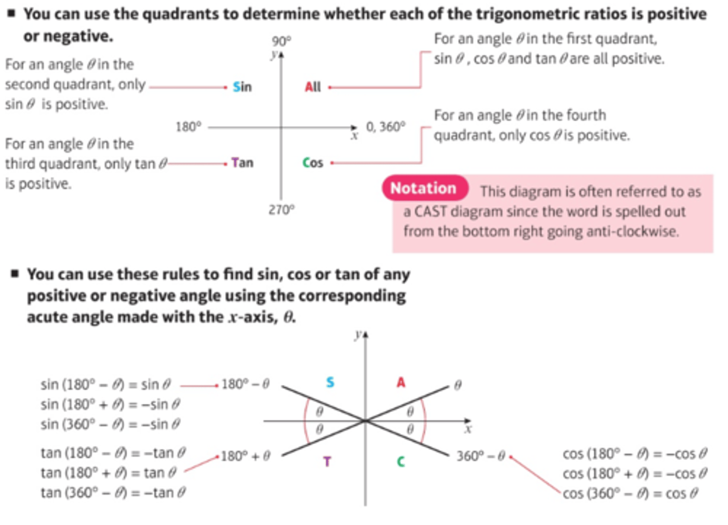 knowt flashcard image