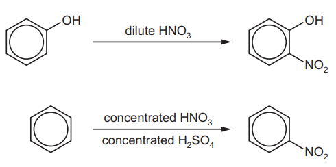 <p>Phenol and benzene both react with nitric acid, as shown in the figure.</p><p>Explain why the reagents and conditions for these two reactions are different. <strong>[3]</strong></p>