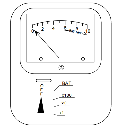 <p>What reading is indicated on the survey meter illustrated below? [Scale reads 0-10, multiplier at x100, selector switch at OFF]</p><p>A) 10 mR/hr</p><p>B) 0 mR/hr</p><p>C) Meter off</p><p>D) Low battery</p>