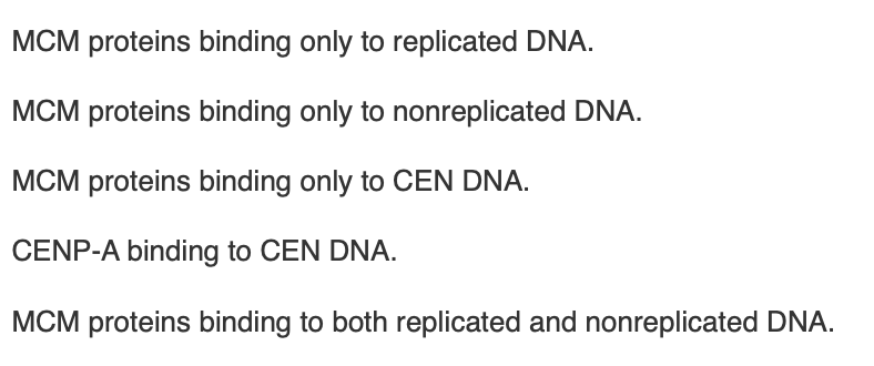 <p><span>The mechanism by which DNA is licensed to replicate only once during each S phase involves</span></p>