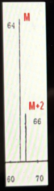 <ul><li><p>M+2 peak is caused by the presence of Chlorine or Bromine isotopes, 37Cl and 81 Br</p></li><li><p>﻿﻿Since the isotopes relative formula is 2 m/z more, the spectra will show a peak at M and M+2</p></li></ul><p></p>