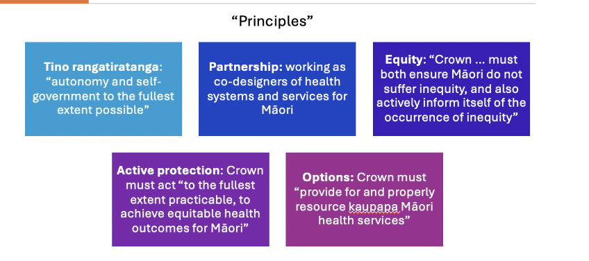<p>WT is substantial mission of inquiry which provides an important constitutional body through which<span> </span>Māori groups and individuals are able to hold the state to account specifically regarding the use of public power and breaching of the treaty.<span> </span>It’s the way in which Treaty is enforced in NZ.</p>