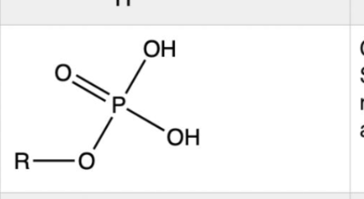 <p>Ionizes release H+ (P) , acidic</p>