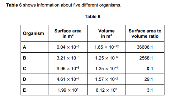 <p>2022: Organism B exchanges gases with the environment directly through its skin</p><p>Organism D exchanges gases with the environment using its respiratory system</p><p>Explain why organism D requires a respiratory system, but organism B does not (2)</p>