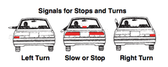 <p>What is the purpose of signaling while driving?</p>