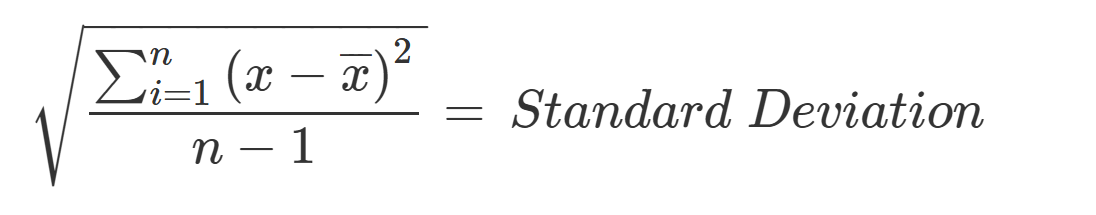 <p>Same as Variance, but added square root</p>
