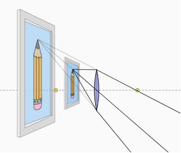 <ul><li><p>Distance is less than the focal length</p></li></ul><p>↳ Virtual, upright, enlarged</p><p></p>