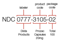 <p>• First 4-5 digits is the labeler code</p><p>• Next 3-4 digits is the specific drug, strength, dosage</p><p>• Last 1-2 digits is the package size</p><p>Unique 10-11 digits that identifies a drug</p>
