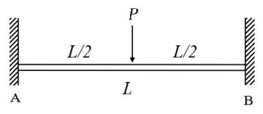 <ul><li><p><strong>POSITIVE </strong>MAX MOMENT @ MIDSPAN</p></li><li><p><strong>NEGATIVE </strong>MAX MOMENT </p></li><li><p>MAX SHEAR AND REACTIONS</p></li></ul><p></p>