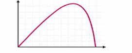 <p>Label this diagram </p>