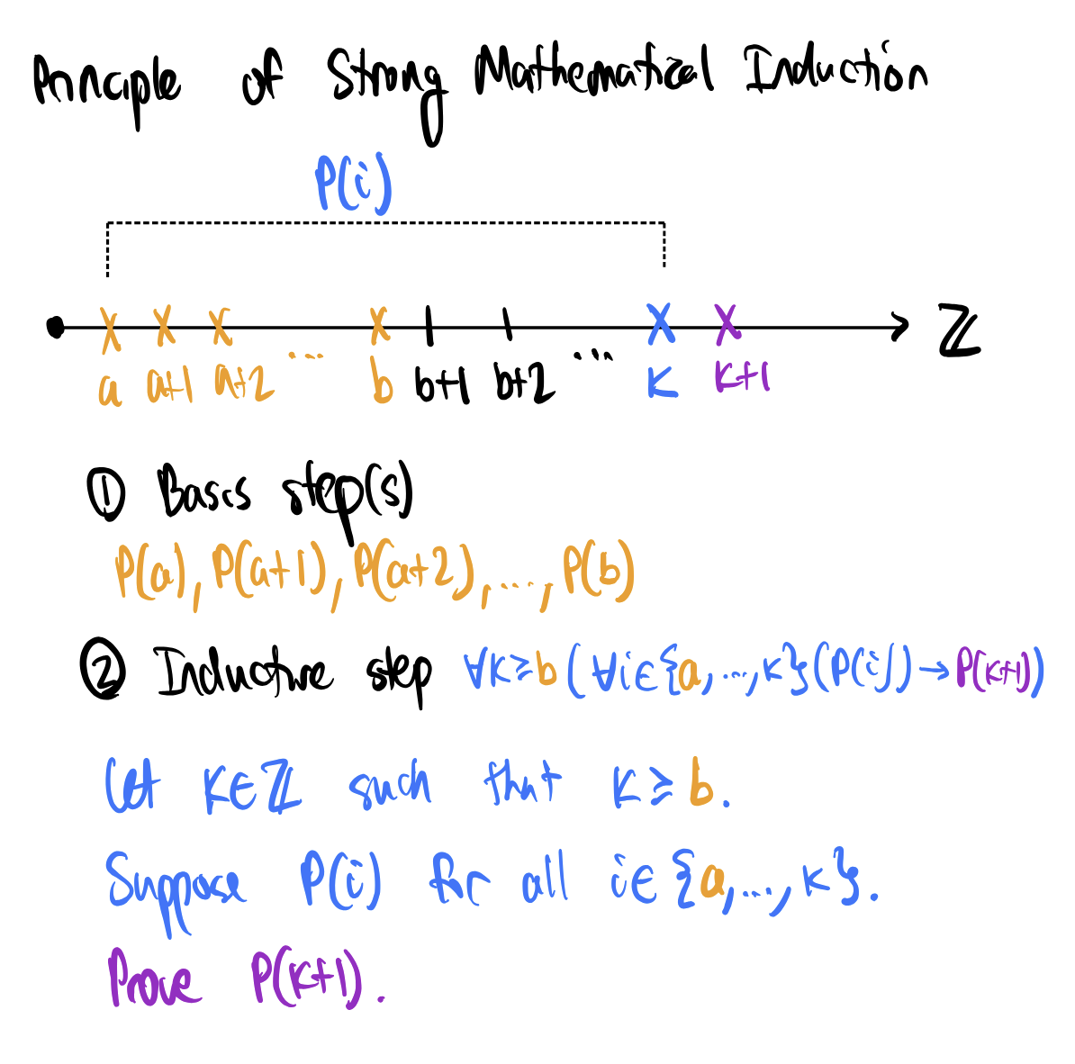 knowt flashcard image