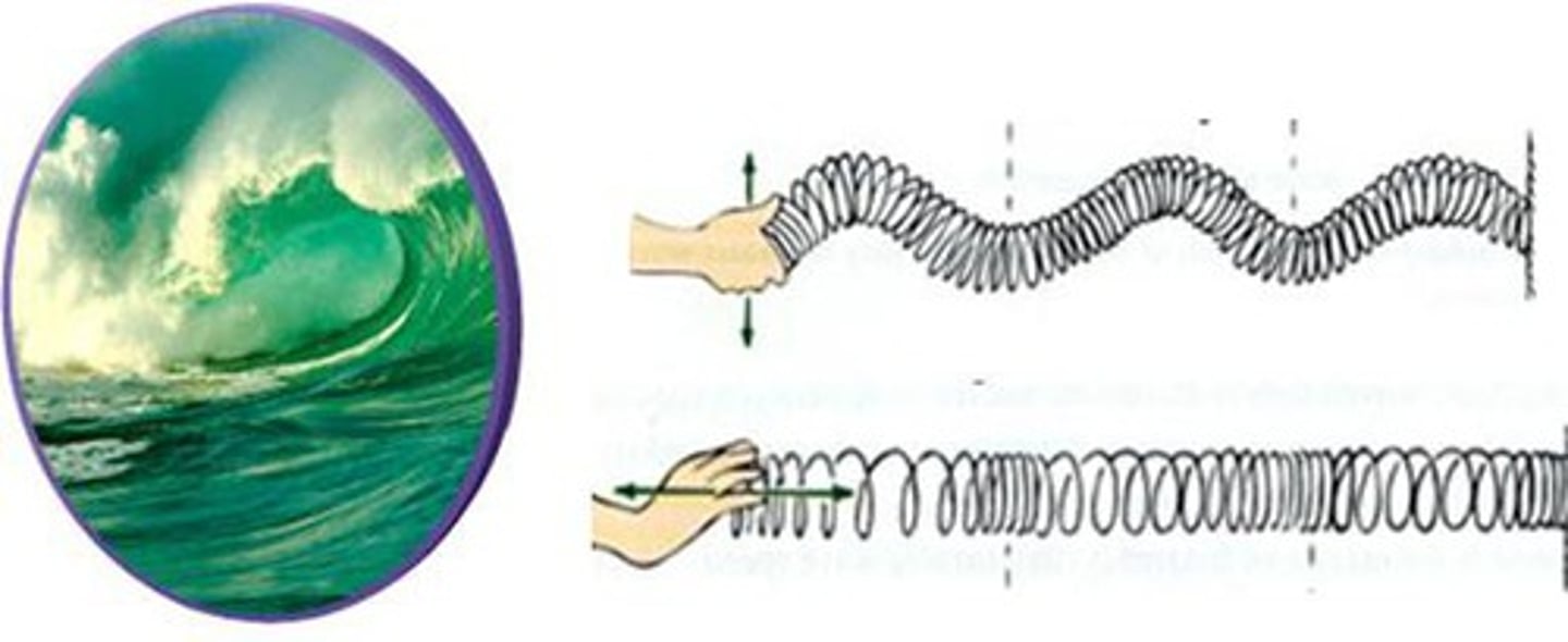 <p>A disturbance that transfers energy through matter (medium) or space (vacuum)</p>