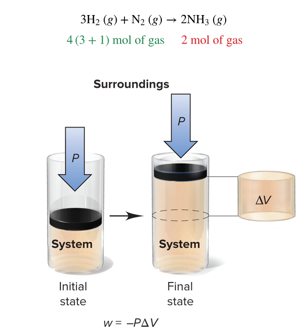 <p>Pressure-volume work (PV work)</p>