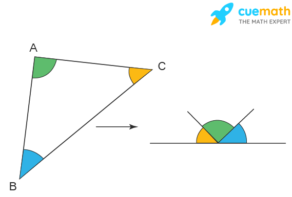 <p>Triangle Sum Theorem</p>