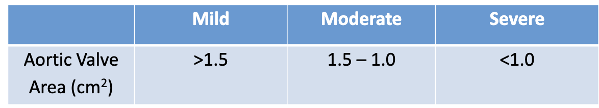<ul><li><p>utilizes the continuity equation/principle </p></li><li><p>stroke volume of blood in LVOT must be the same as the stroke volume of blood in the AoV</p></li><li><p>Three measurements needed (any order, will auto calculate after all measurements)</p><ul><li><p>AoV VTI: trace area under CW Doppler of AoV</p><ul><li><p>through AoV, at max aliasing </p></li></ul></li><li><p>LVOT VTI: trace area under PW Doppler of LVOT</p><ul><li><p>0.5 cm proximal to AoV </p></li></ul></li><li><p>CSA of LVOT: 2D of the LVOT diameter</p><ul><li><p>zoom, inner-inner, MS, 0.3-1 cm inferior to AV cusp → CSA = πr²</p></li></ul></li></ul></li></ul><p></p>
