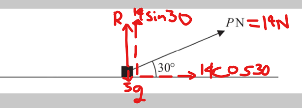 <p>R + 14sin(30) = 5g</p><p>R = 5(9.8) - 14sin(30) = 42N </p>