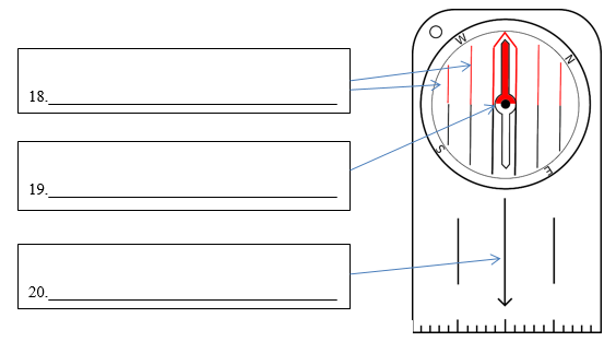 <p>Label 20 points at which part of the compass?</p>