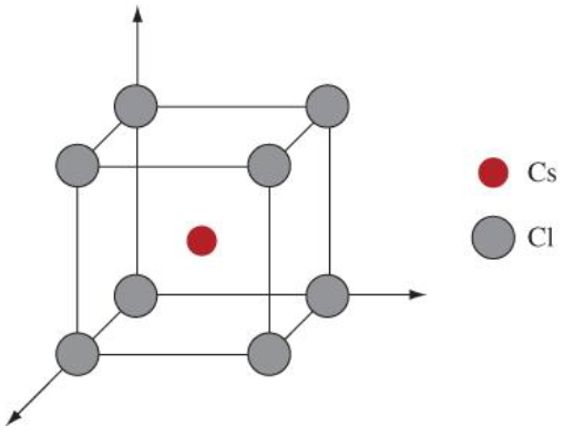 <p>Identify the lattice and basis and define the unit cell of CsCl, an ionic and crystalline compound.</p>