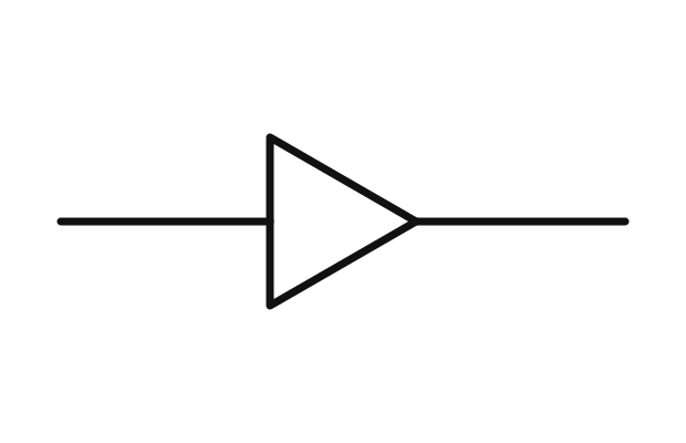 <p>Increases the strength of a signal. Triangle pointing the way the signal flows.</p>