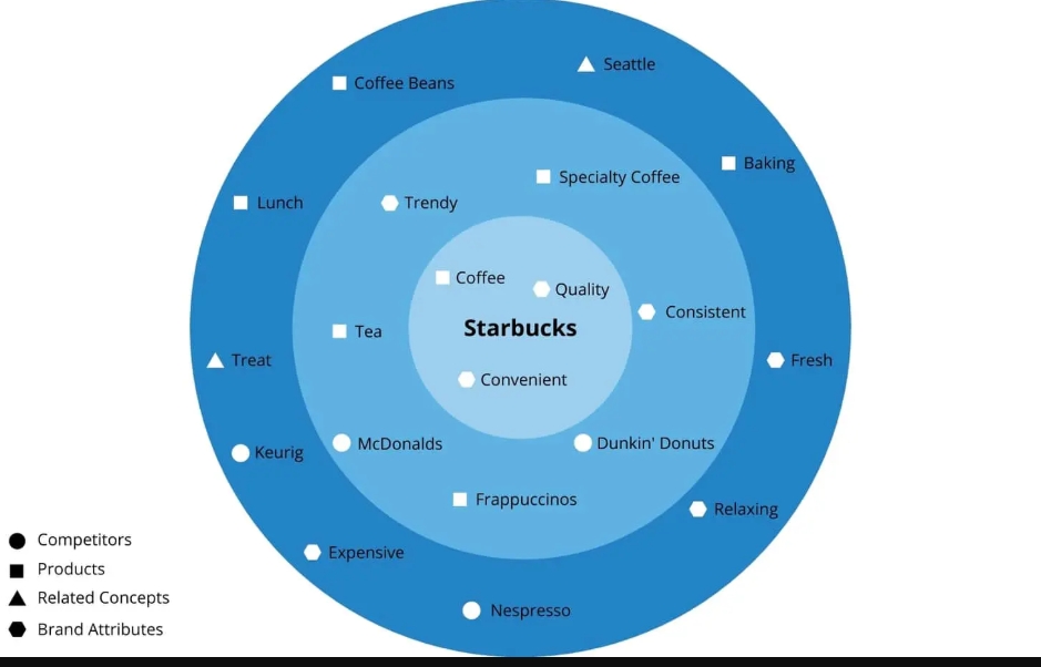 <p>The following figure is an example of_____. </p>