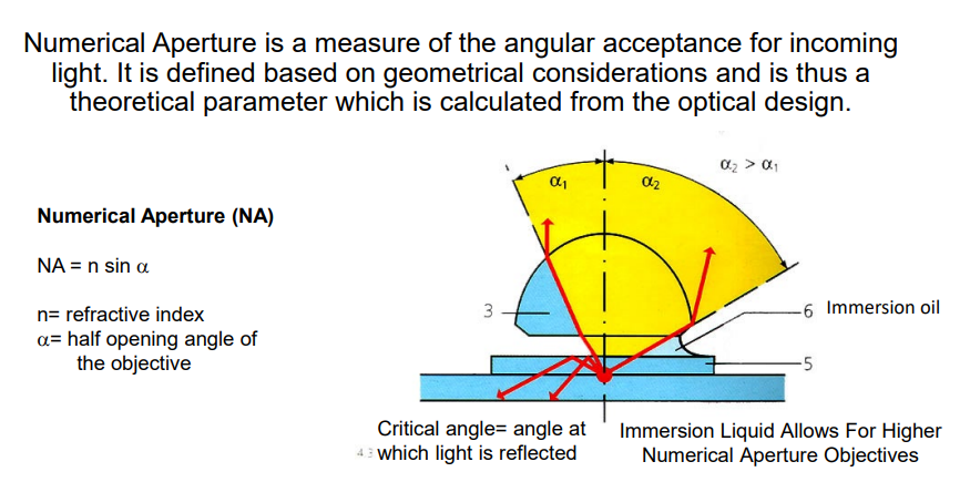 <p><span style="background-color: inherit; line-height: 20.7px; color: windowtext;">Numerical Aperture-&nbsp;angular acceptance for incoming light</span><span style="line-height: 20.7px; color: windowtext;">&nbsp;</span></p>