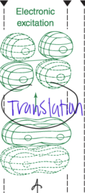 <p>electronic excitation</p>