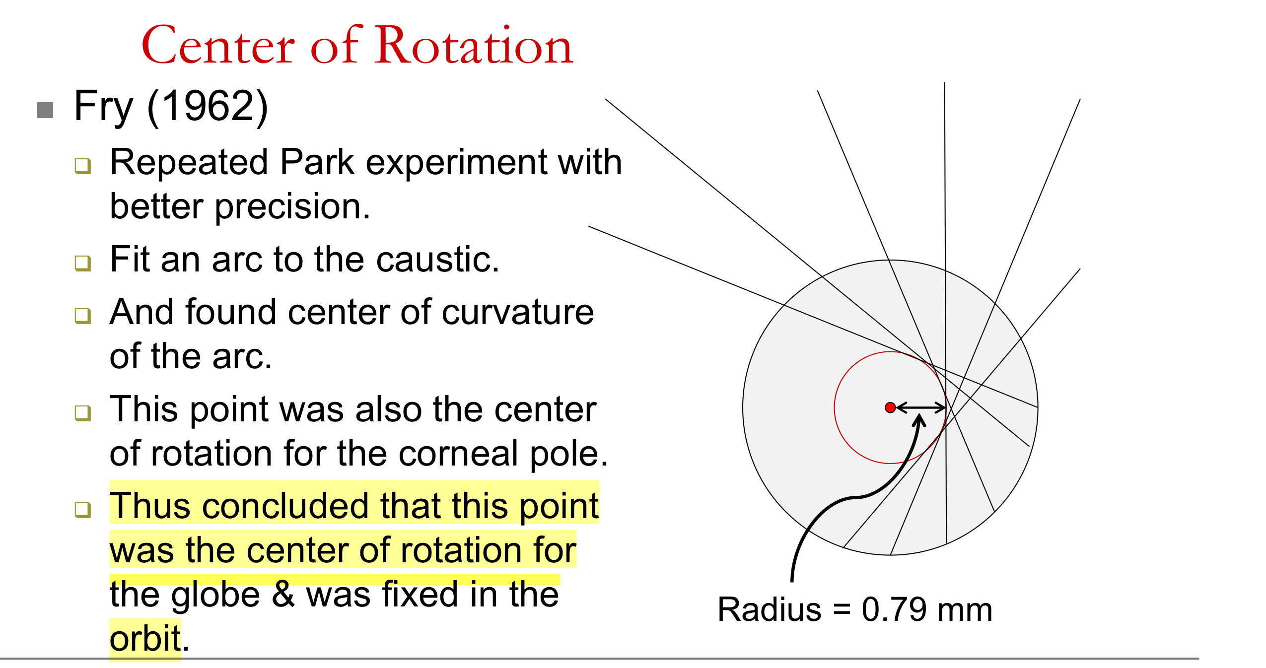<ul><li><p>By repeating Park & Park's experiment with greater precision, Fry recognized the lines of sight formed a caustic curve. He fit an arc to the caustic, found its center of curvature, and showed this point was also the COR for the corneal pole — concluding there is a single, fixed COR in the orbit.</p></li></ul><p></p>