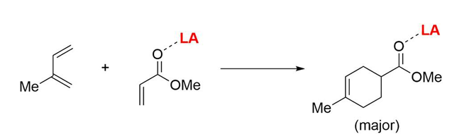 <p>The Lewis acid binds to the carbonyl diene and pulls electrons away from the reacting centre, reducing orbital clashes and hence reducing kinetic penalties associated with orbital reconfiguration on collision</p><p>Increasing the Lewis acidity → activation barrier lowered.</p>