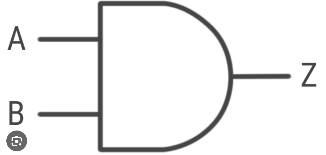 <p>what gate its this and what is the truth table </p>