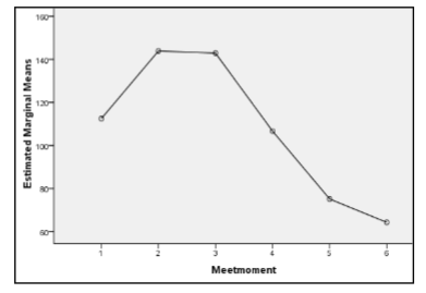 <p>Wat is de conclusie in woorden hierbij?</p>