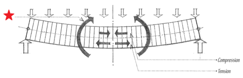 <p><span>Mô men uốn</span></p>
