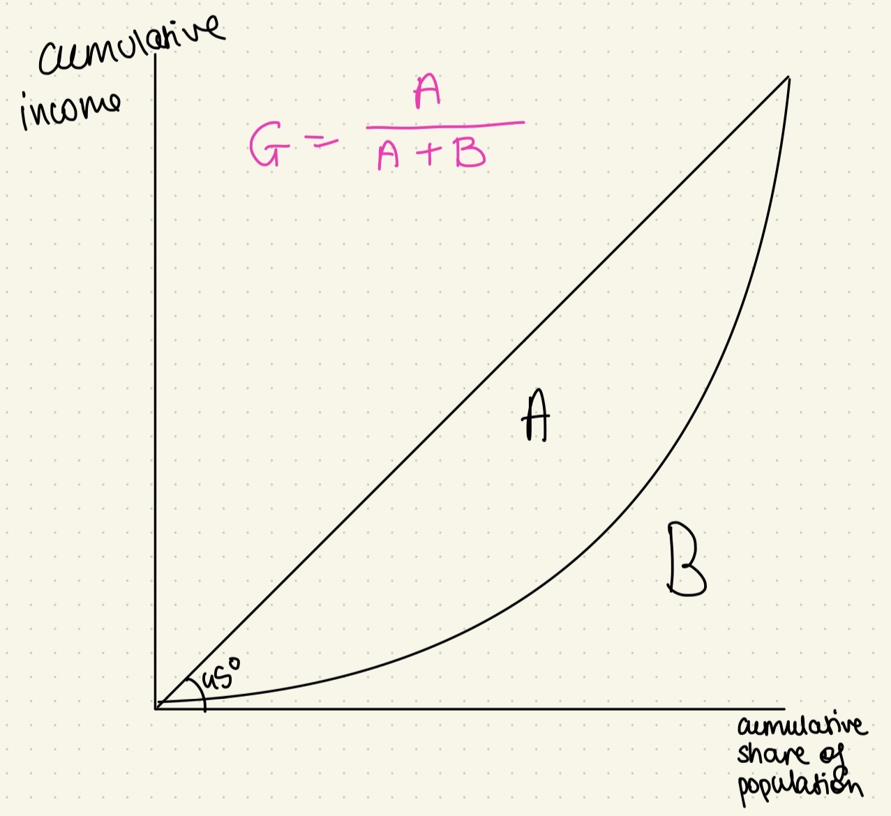 <p>G = A / (A+B)</p><p></p>