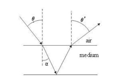 <p>what direction is the incidence moving in this and what does it tell us </p>