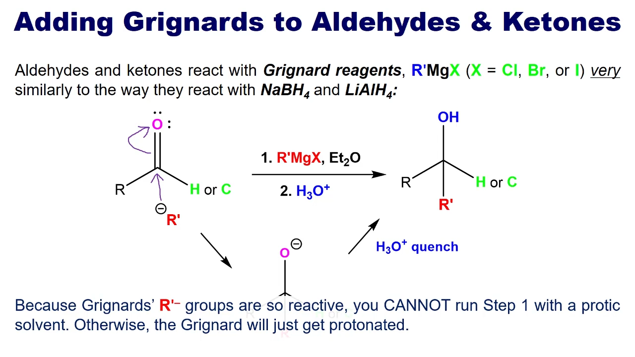 <p>Just add the R group. (with the quench)</p><p></p><p>CANNOT RUN WITH PROTIC SOLVENT (it will just get protenated)</p>
