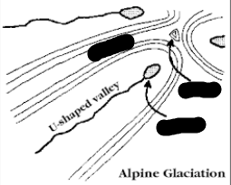 <p>Glacially eroded valley</p>