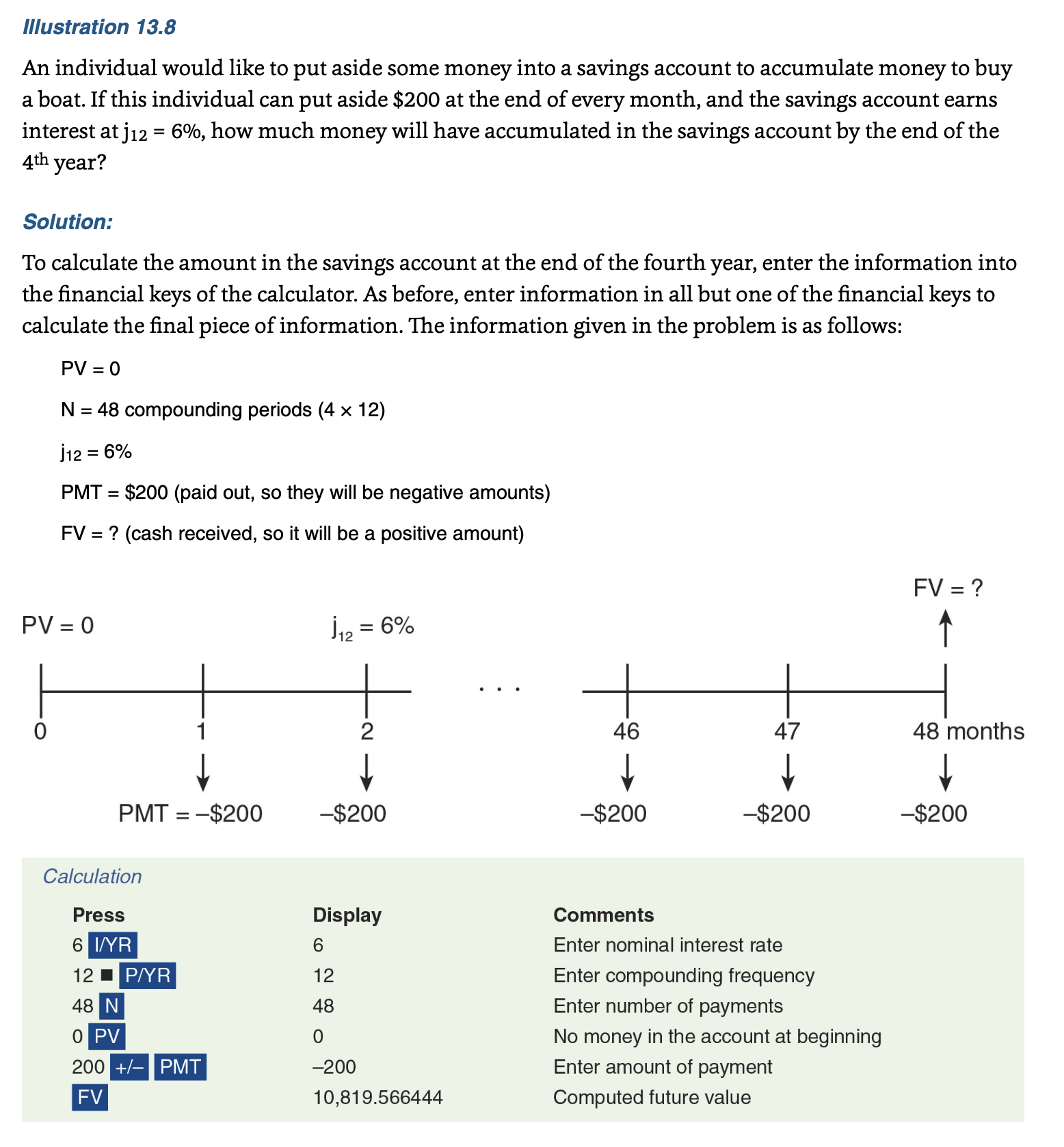 <p>-annuity: a stream of equal payments that are spread evenly over time.</p><p>-sinking funds: a stream of cash flows where regular payments are set aside to accumulate funds for a specific purpose in the future</p>