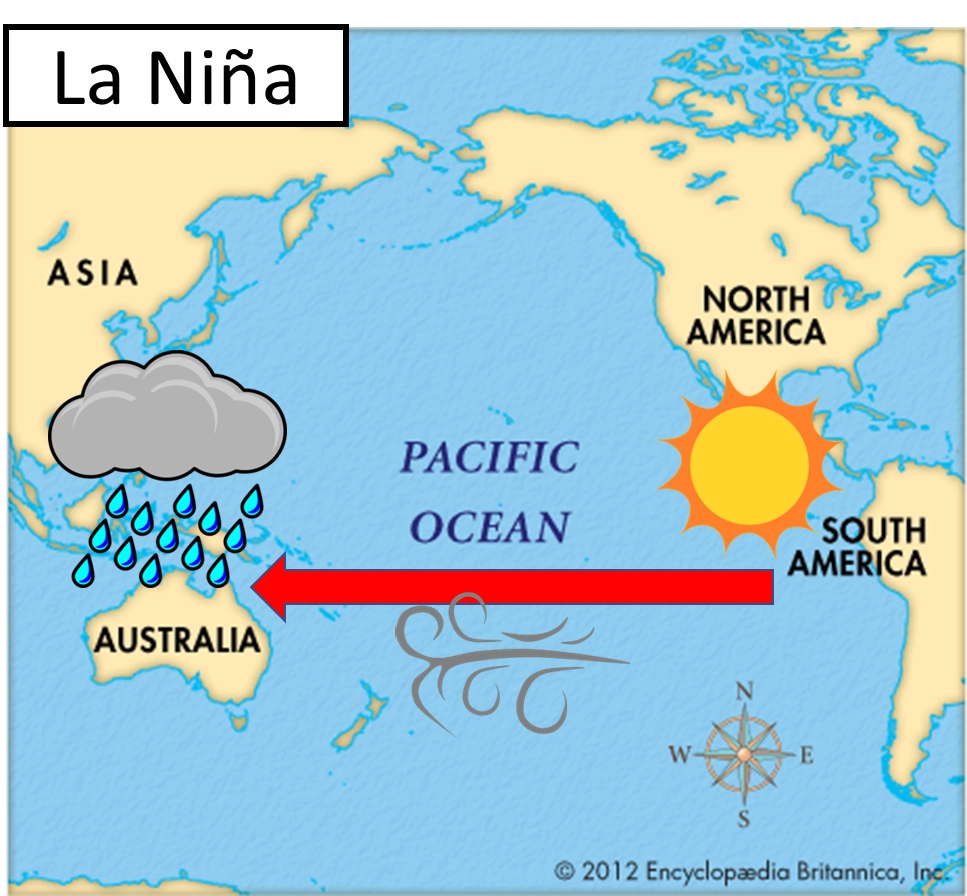 <p>conditions are the same as a usual year but <strong>more extreme</strong>. could (but doesnt always) follow an el nino event</p><p>opposite impacts to el nino: australia = flooding, peru = droughts</p>
